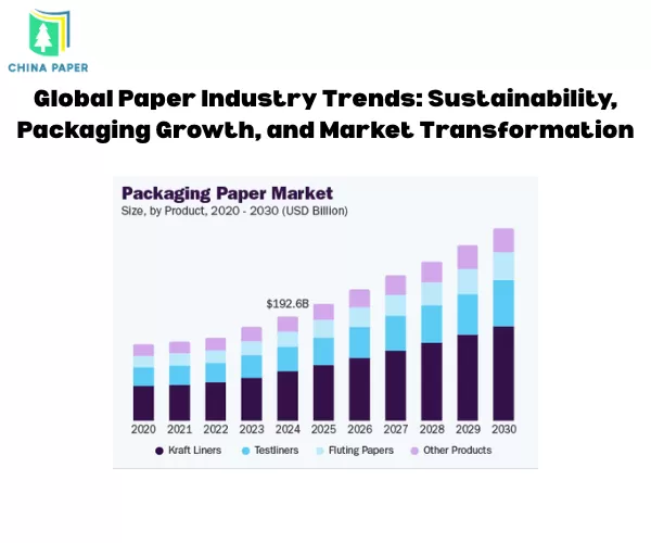 Globale Trends in der Papierindustrie: Nachhaltigkeit, Verpackungswachstum und Markttransformation